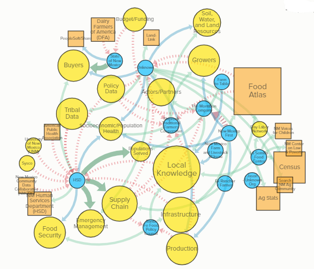 New funding to map food supply chain in New Mexico